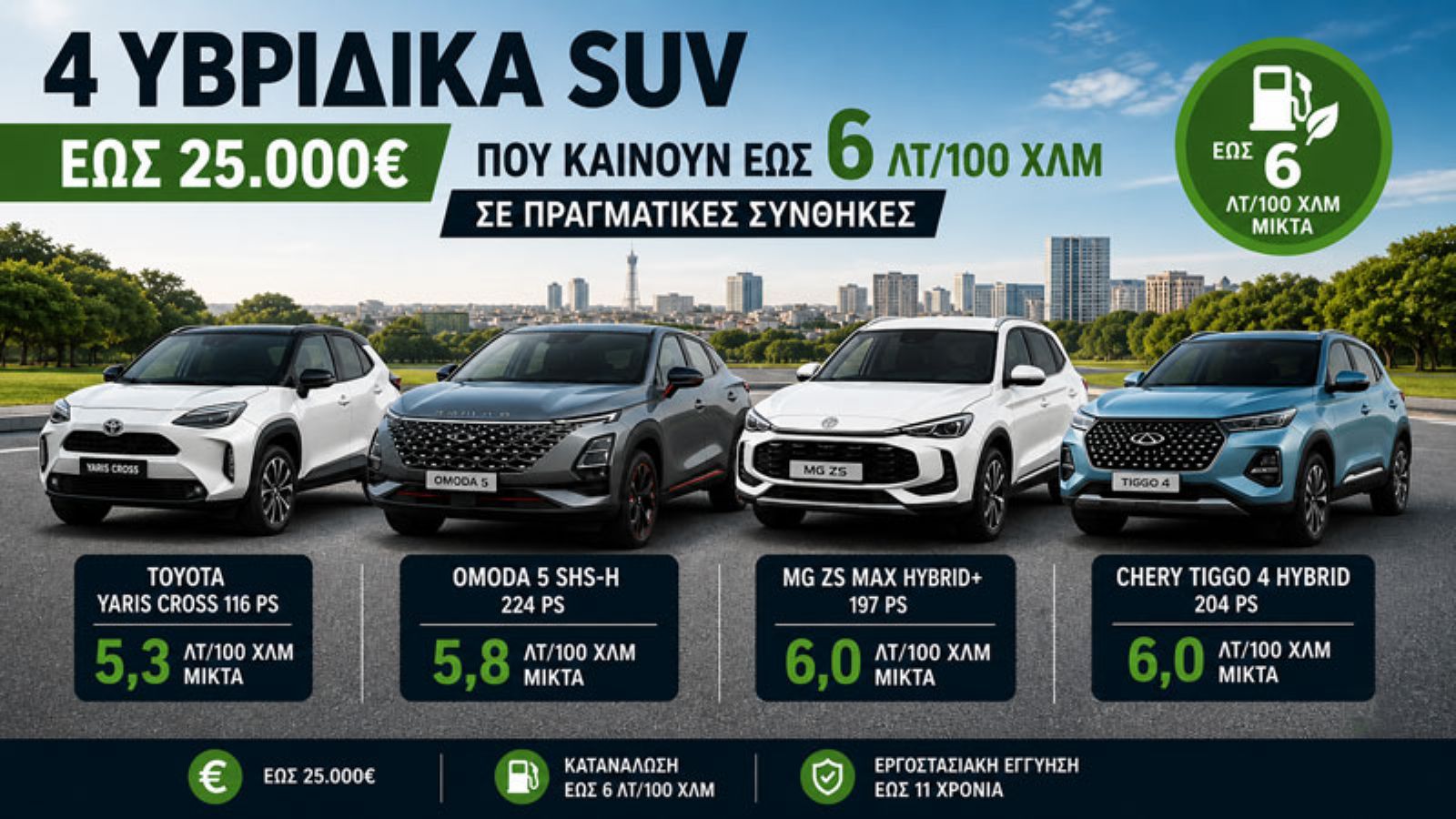 4 υβριδικά SUV με κατανάλωση 6 λτ/100 χλμ που παίρνεις με 25.000 ευρώ