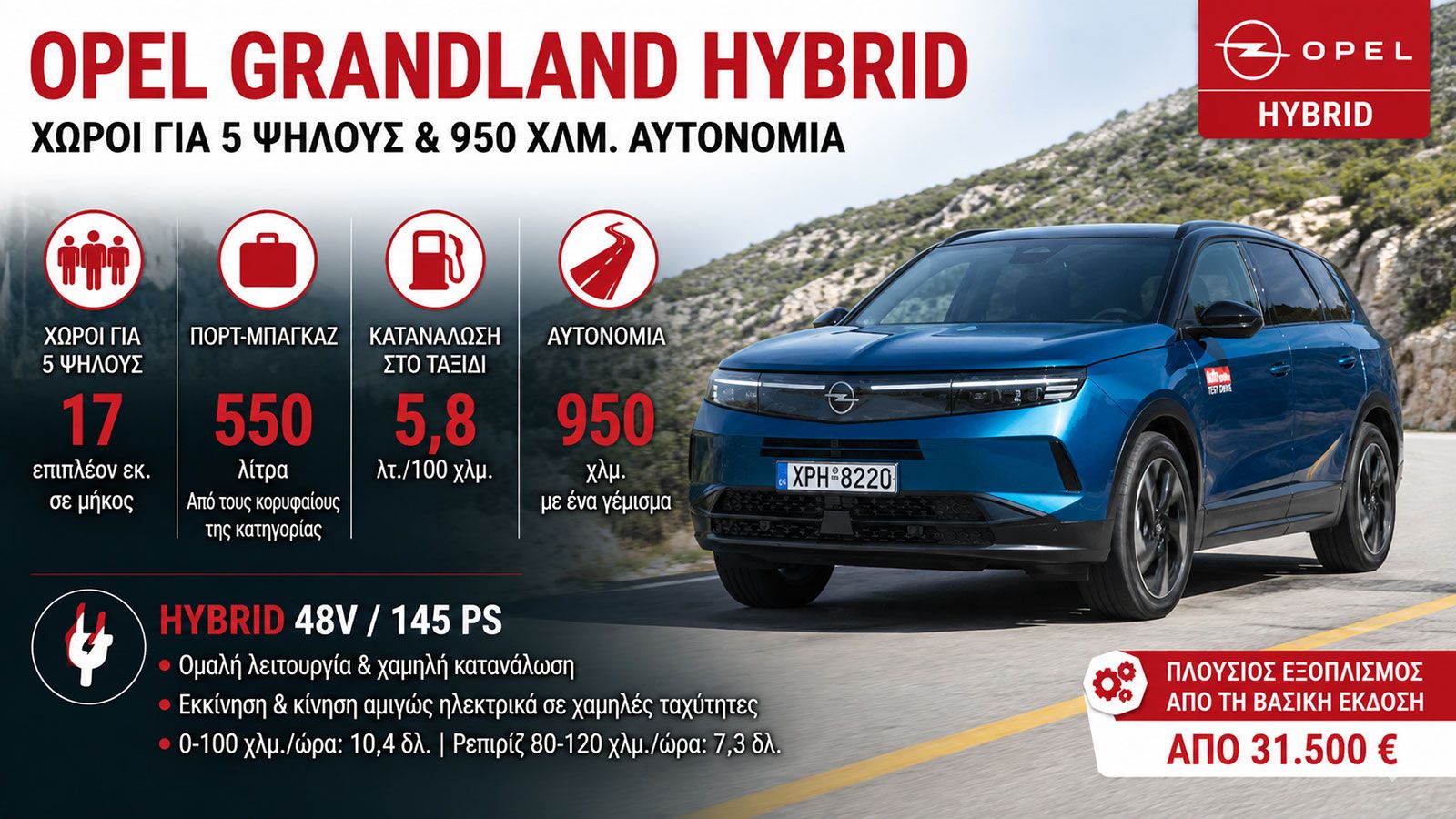 Το ηλεκτρικό Honda Super-N πατάει Ευρώπη