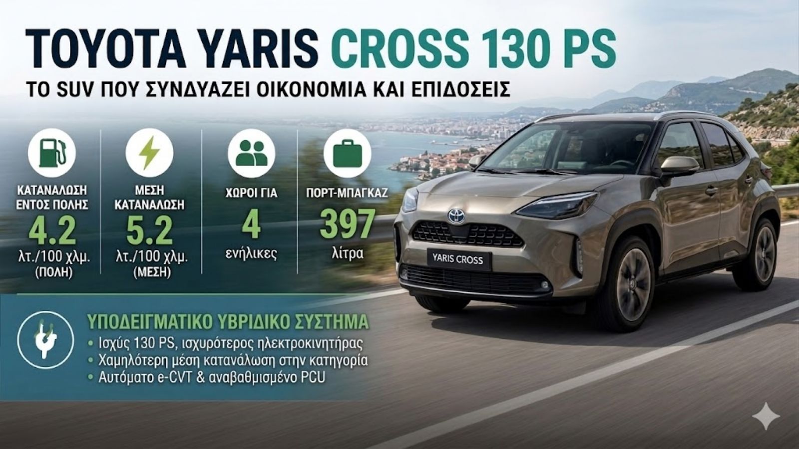 Τι περιλαμβάνει ο εξοπλισμός του Mazda 6e Long Range;