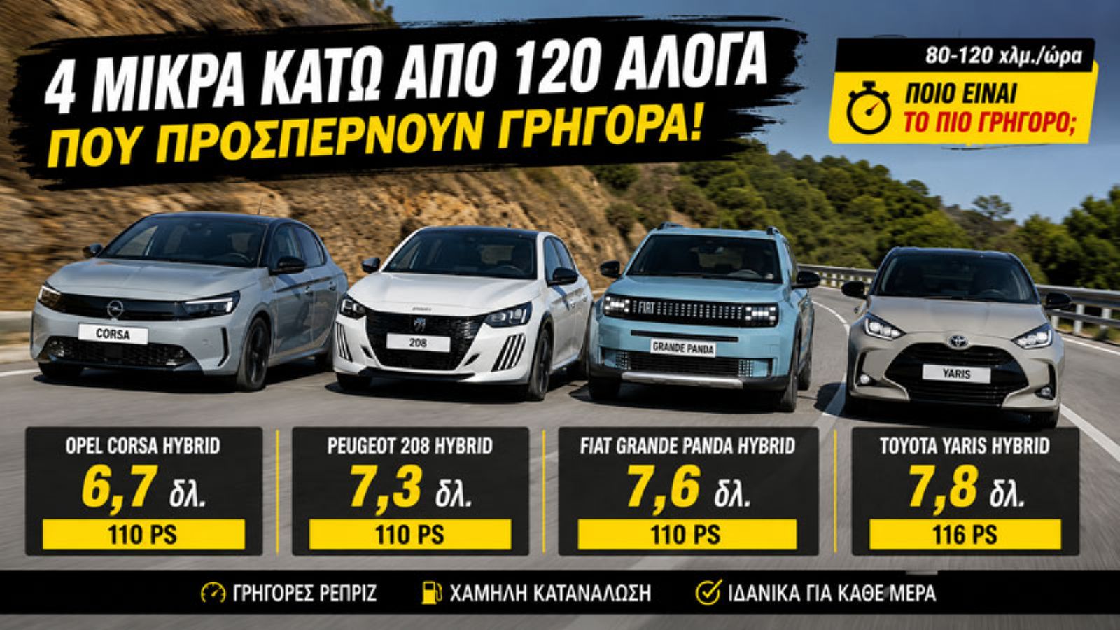 Οι καλύτερες επιδόσεις προσπέρασης σε μικρά αυτοκίνητα έως 120 PS