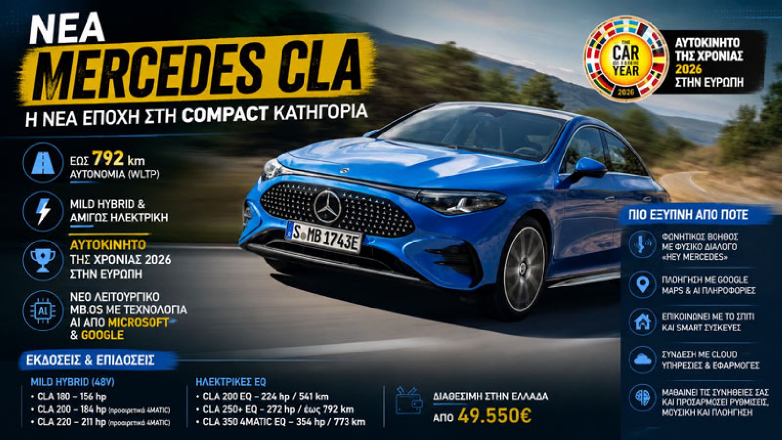 Mercedes CLA Ελλάδα: τιμές, ηλεκτρική έκδοση και αυτονομία 792 km
