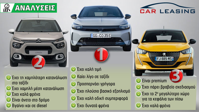 Γιατί πούλησαν τόσο πολύ σε leasing τα Corsa/208/C3;