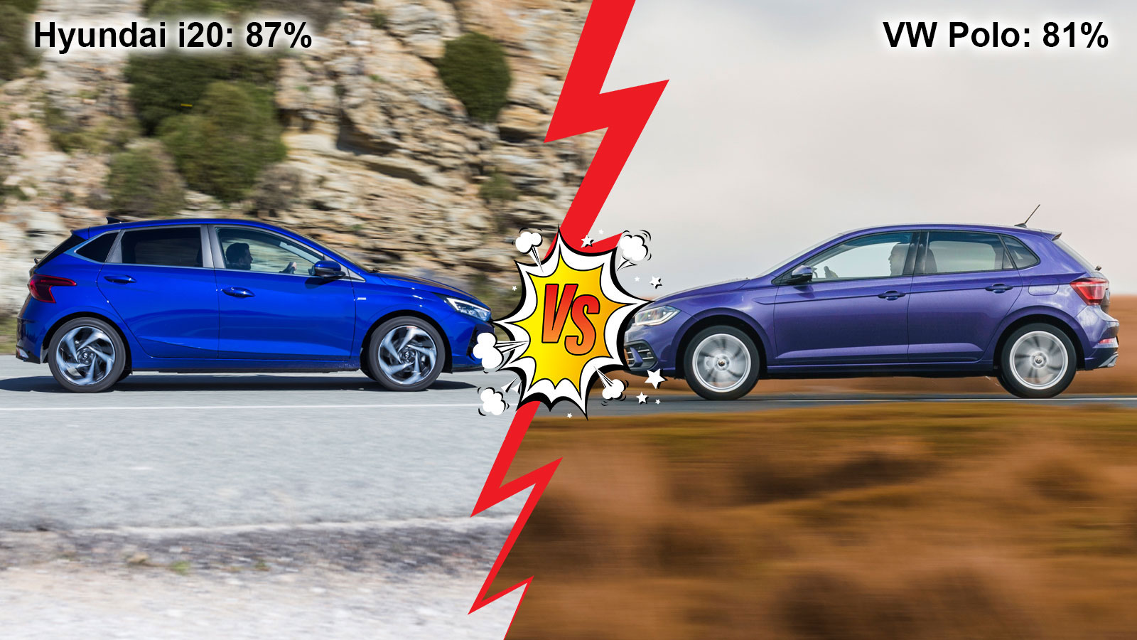 Hyundai I20 Mild Hybrid 100ps VS Volkswagen Polo 95ps Συγκριτικό