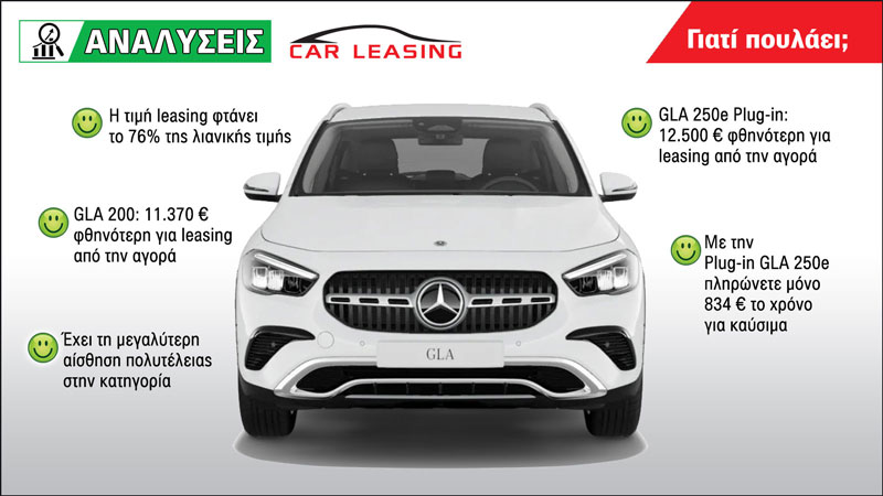 Τα πράσινα σημεία της Mercedes GLA στο Leasing