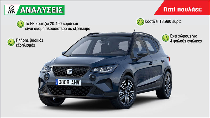 Seat Arona στα 18.990 ευρώ: Με πλήρη βασικό εξοπλισμό