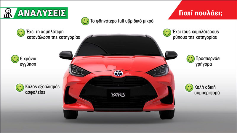 Γιατί ήρθε 1ο σε πωλήσεις λιανικής 2023 το Toyota Yaris;