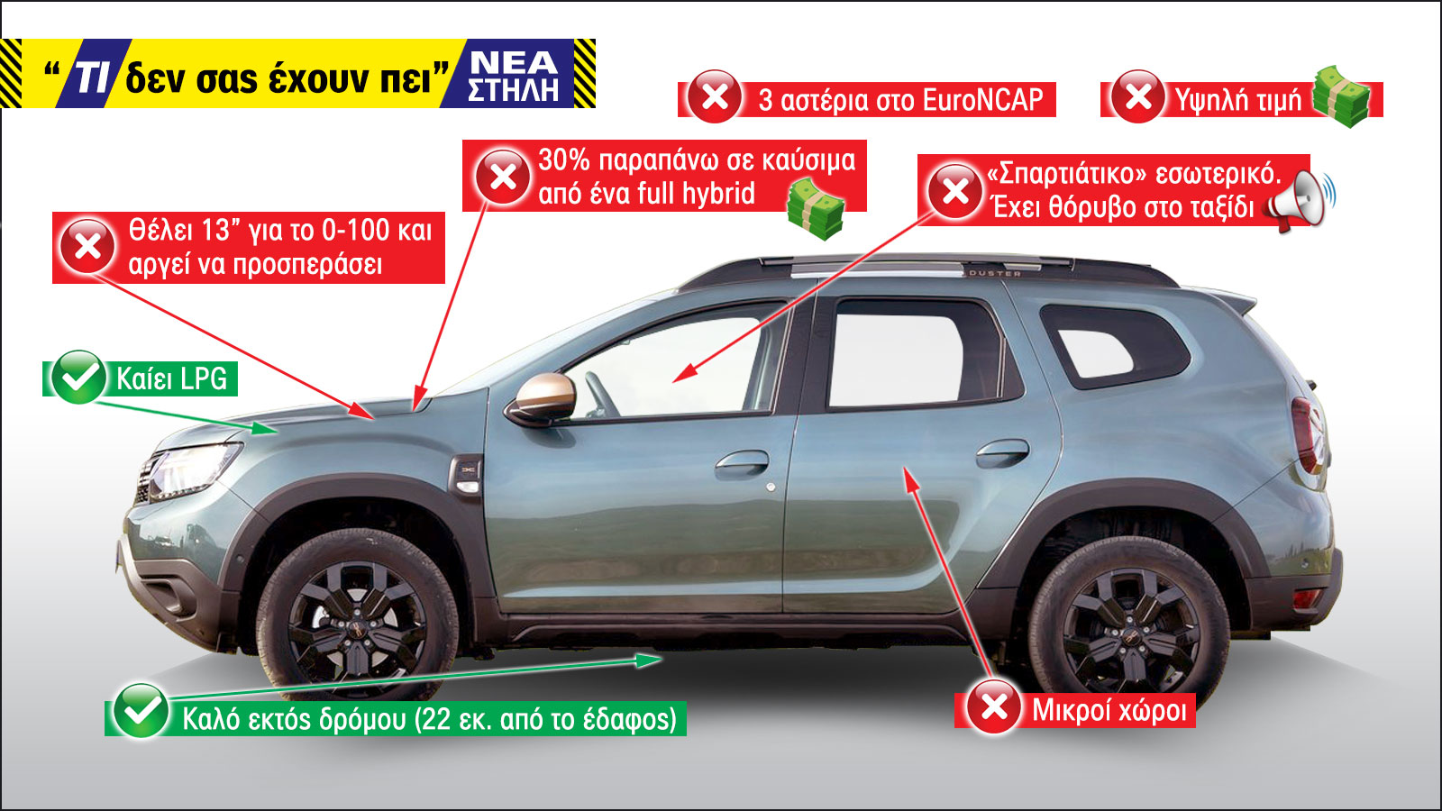 Τι δεν σας έχουν πει για το Dacia Duster