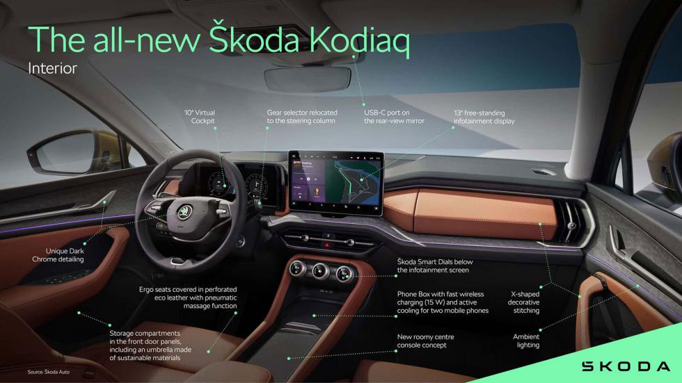 Πρεμιέρα για το ολοκαίνουργιο Skoda Kodiaq