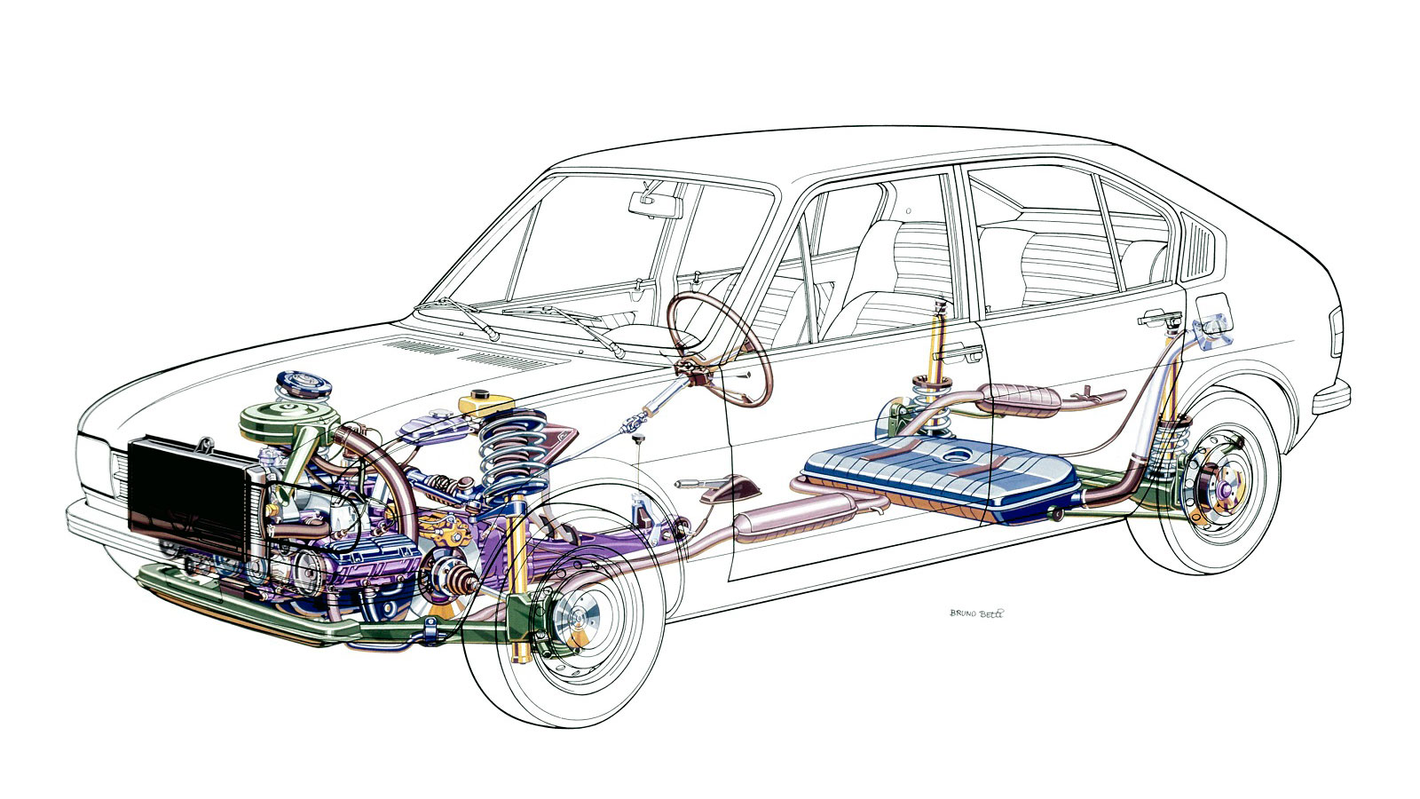 Alfa Romeo Alfasud: Η καινοτόμα Ιταλίδα των 70s