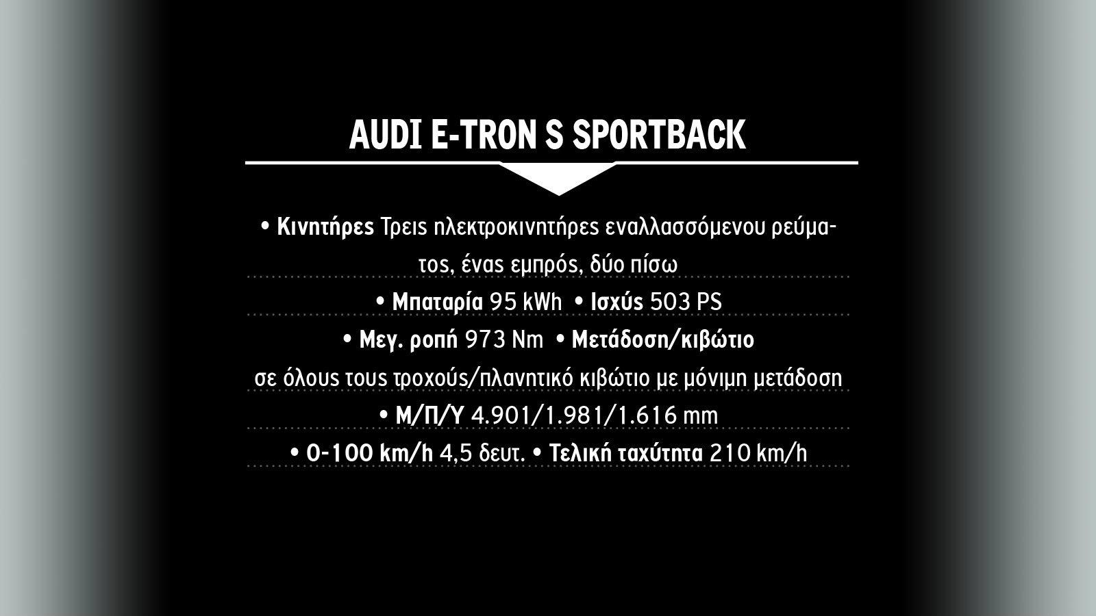 ΑΠΟΚΛΕΙΣΤΙΚΟ: Οδηγούμε το νέο Audi e-tron S Quattro