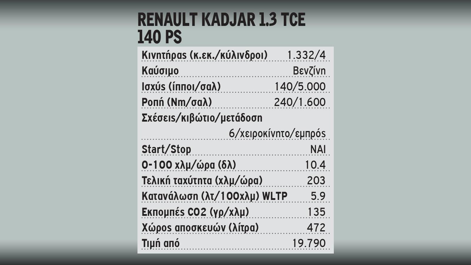 Δοκιμάζουμε το Renault Kadjar 1.3 των 140 ίππων
