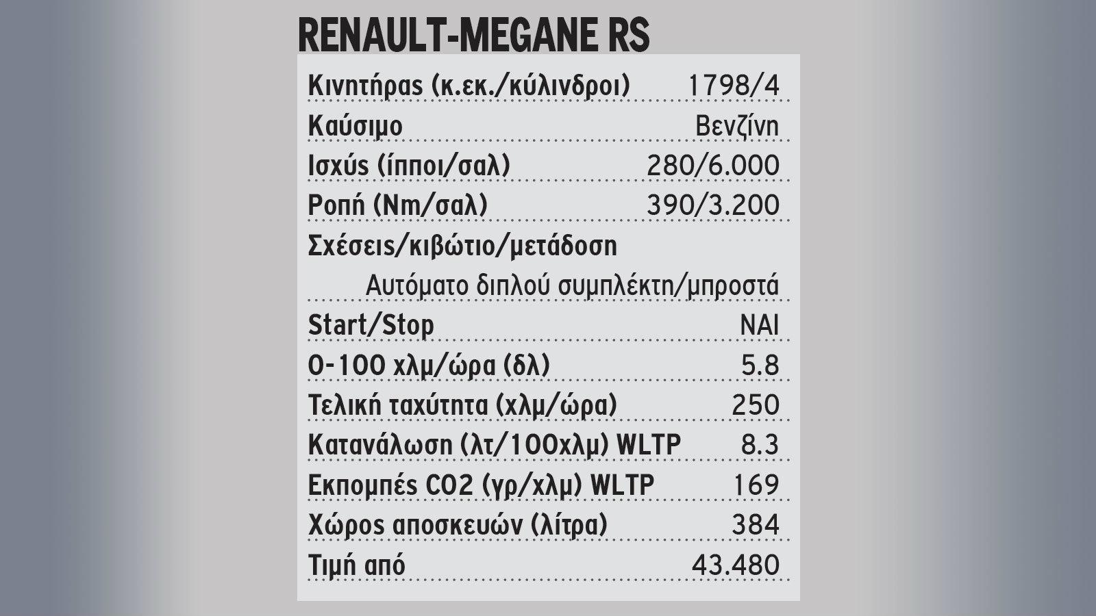 Δοκιμάζουμε το νέο Renault Megane RS των 280 ίππων