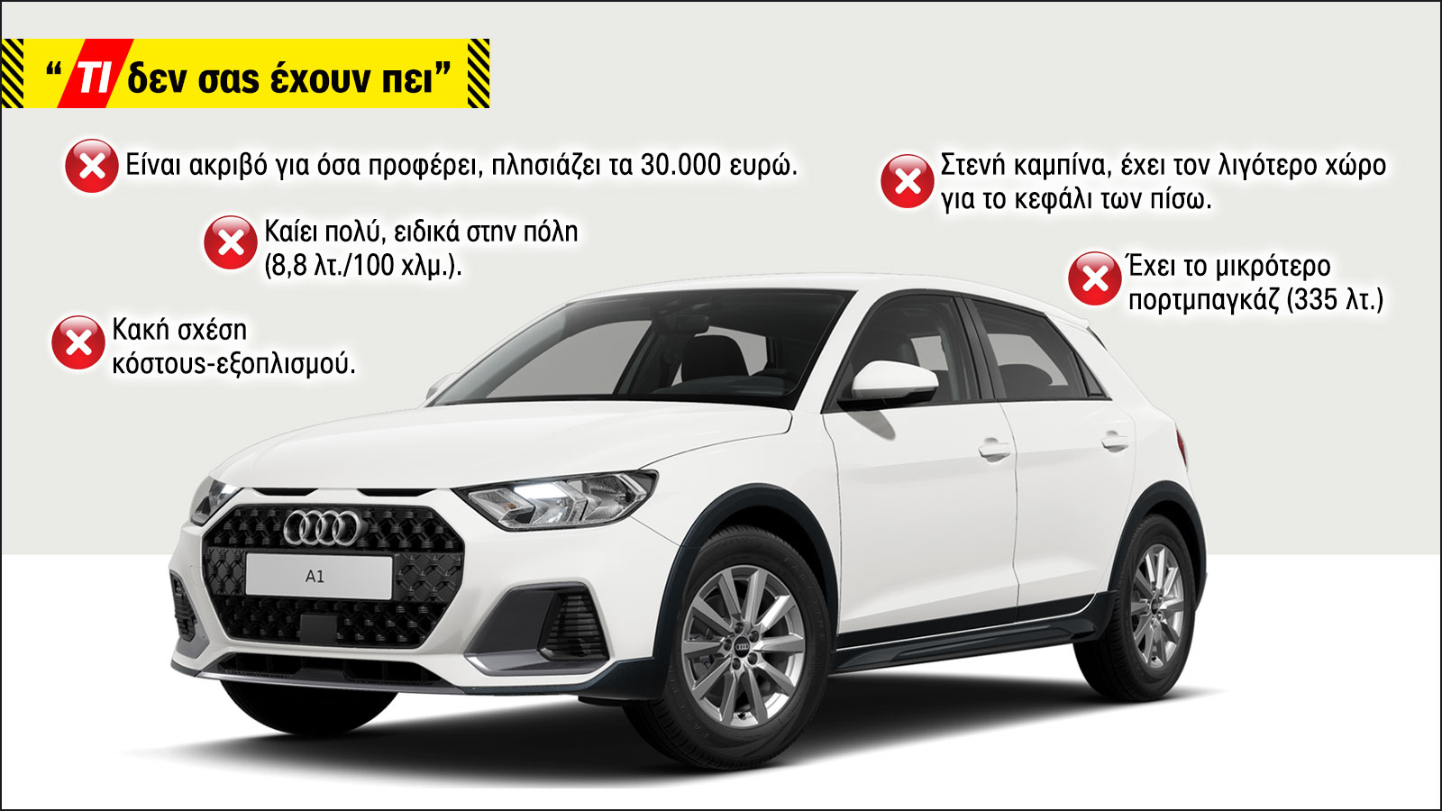 Audi A1 allstreet: Αρκεί η σκληρή όψη για να θεωρηθεί καλό μικρό SUV;