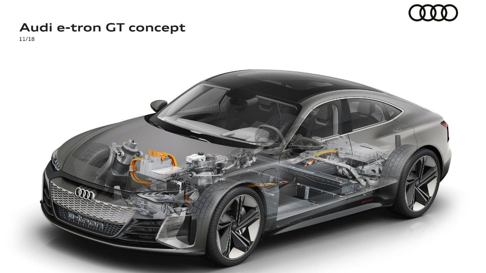 Audi e-tron GT: Τα πρώτα «επίσημα» τεχνικά χαρακτηριστικά