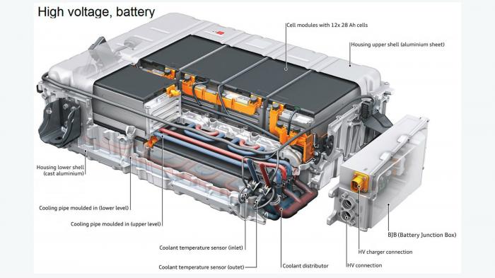 Οι αλήθειες για τις μπαταρίες ηλεκτρικών αυτοκινήτων