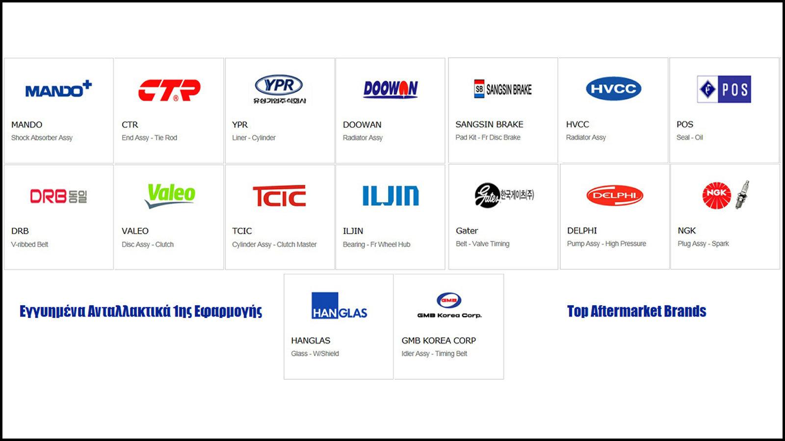 Ανταλλακτικά για Κορεατικά αυτοκίνητα - Jautoparts Korean Group