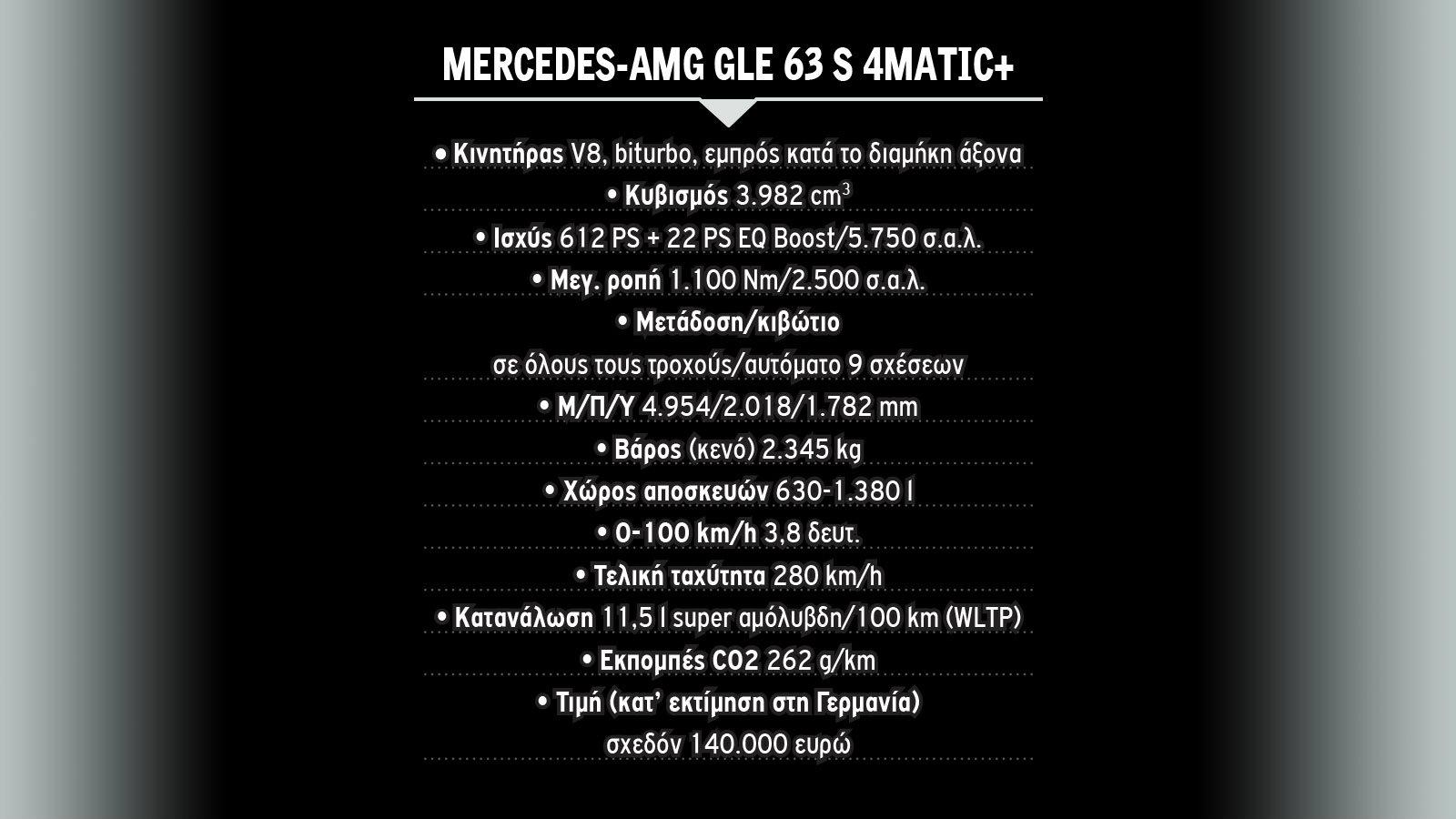 ΑΠΟΚΛΕΙΣΤΙΚΟ: Οδηγούμε τη Mercedes AMG GLE 63 S