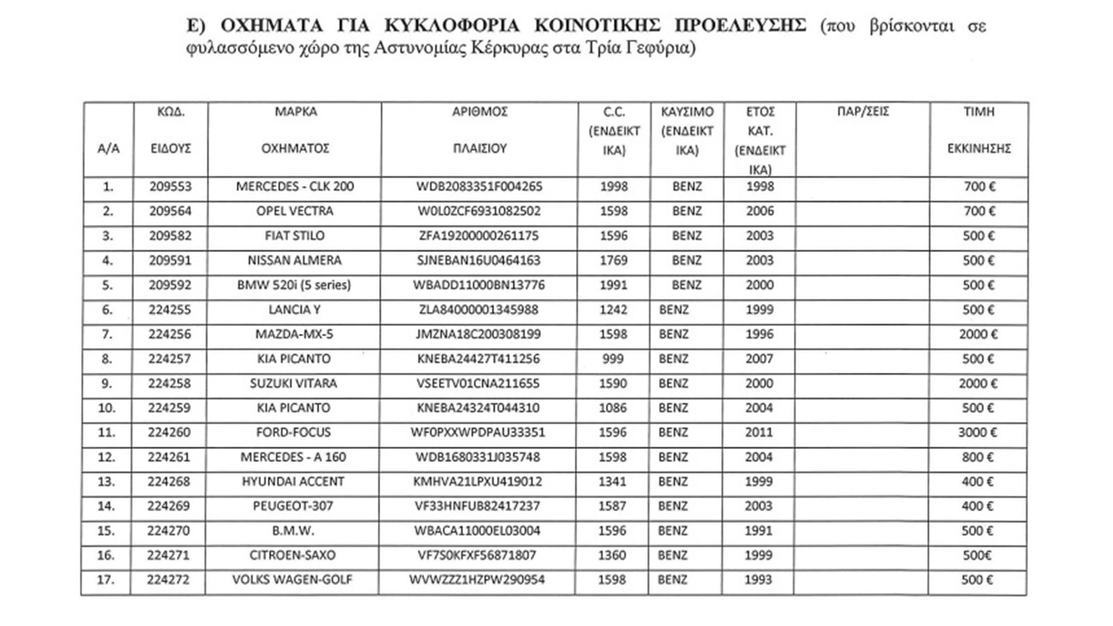 32 ΙΧ από 400 ευρώ σε δημοπρασία του ΟΔΔΥ!