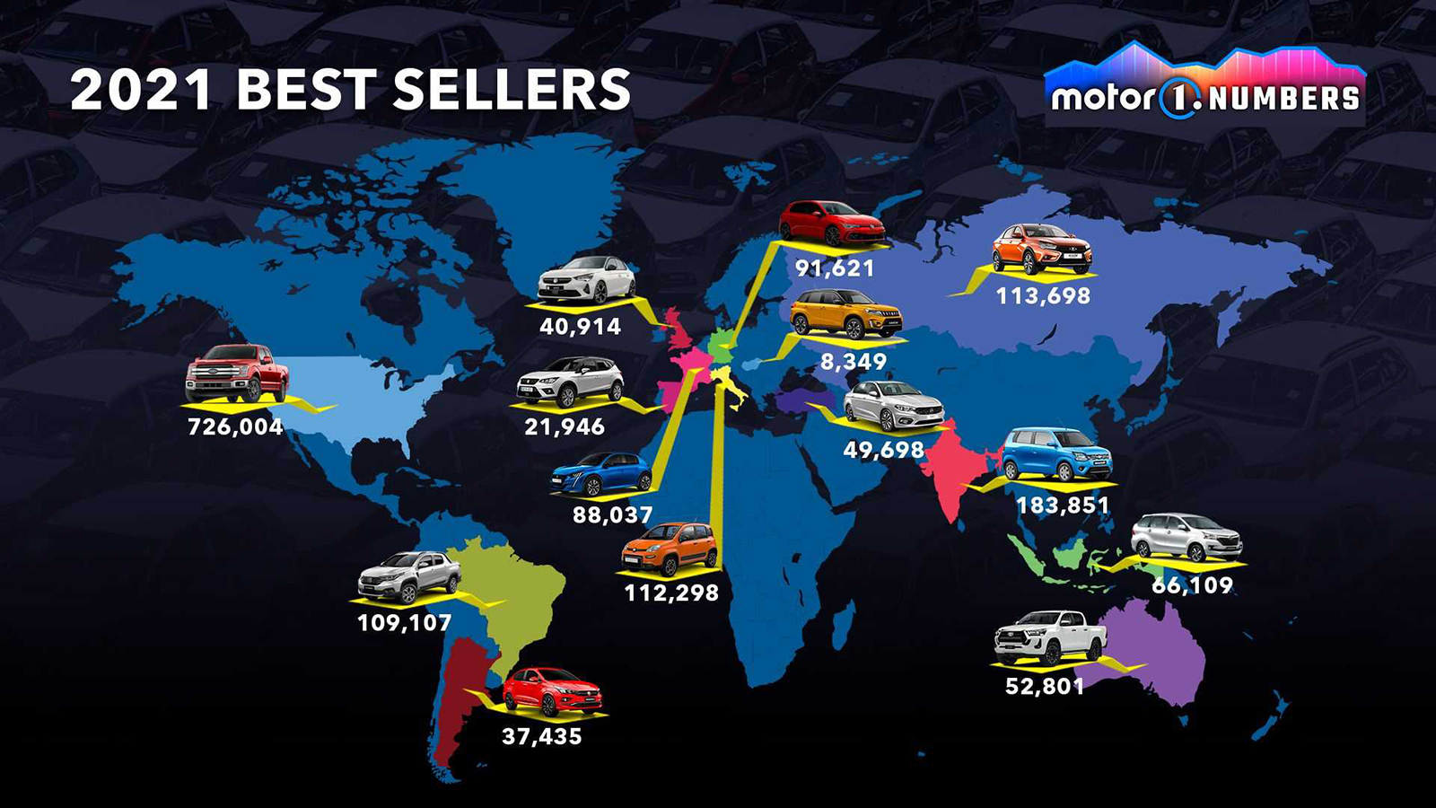 Τα best-seller μοντέλα στις μεγαλύτερες αγορές διεθνώς 