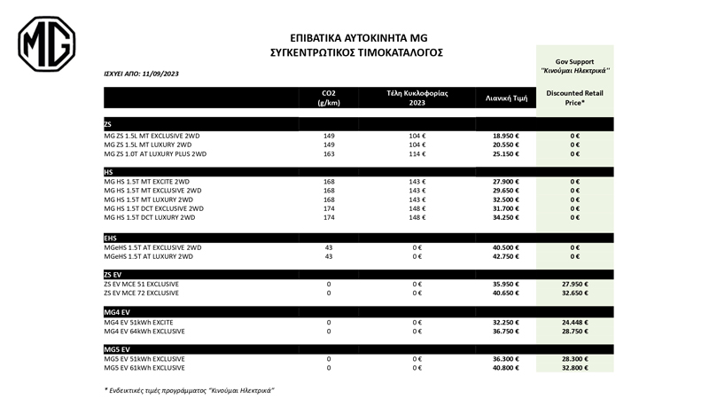 Δυναμική είσοδος της MG στην ελληνική αγορά