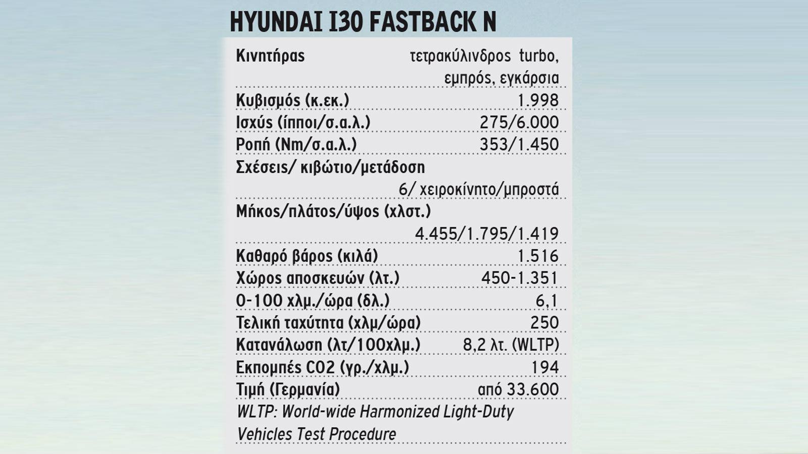 ΟΔΗΓΟΥΜΕ: Hyundai i30 Fastback N Performance