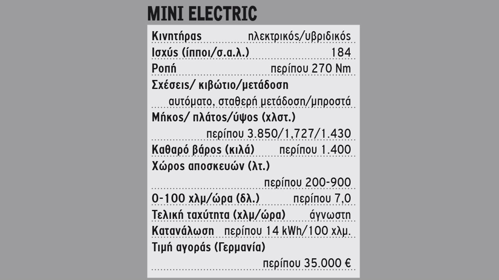 ΠΡΩΤΗ ΟΔΗΓΗΣΗ: Μini Electric 