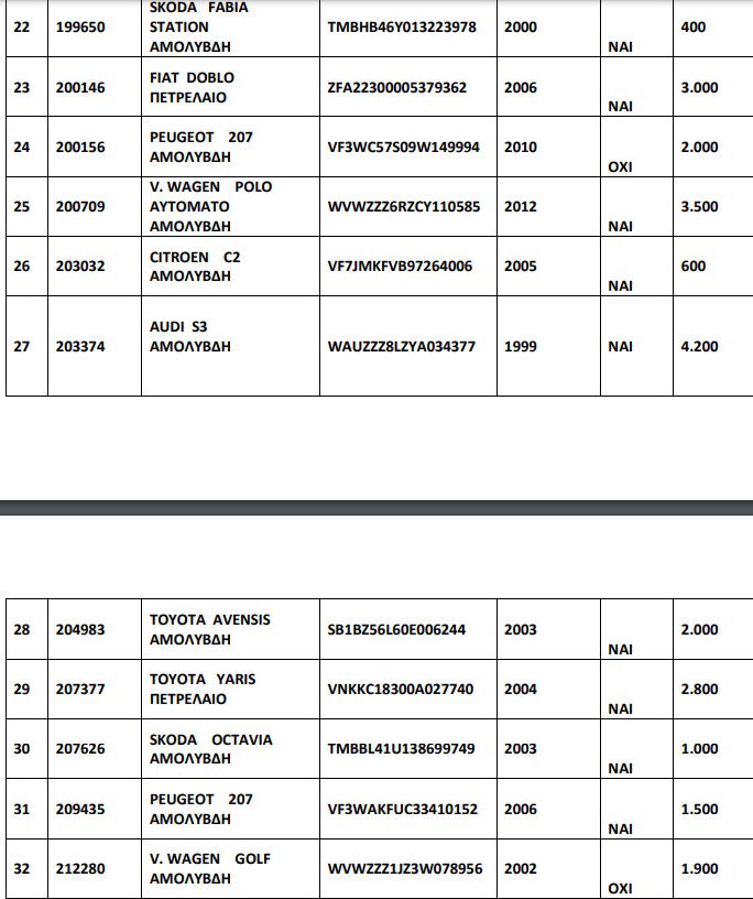 ΟΔΔΥ: Σε δημοπρασία 53 αυτοκίνητα από 400 ευρώ