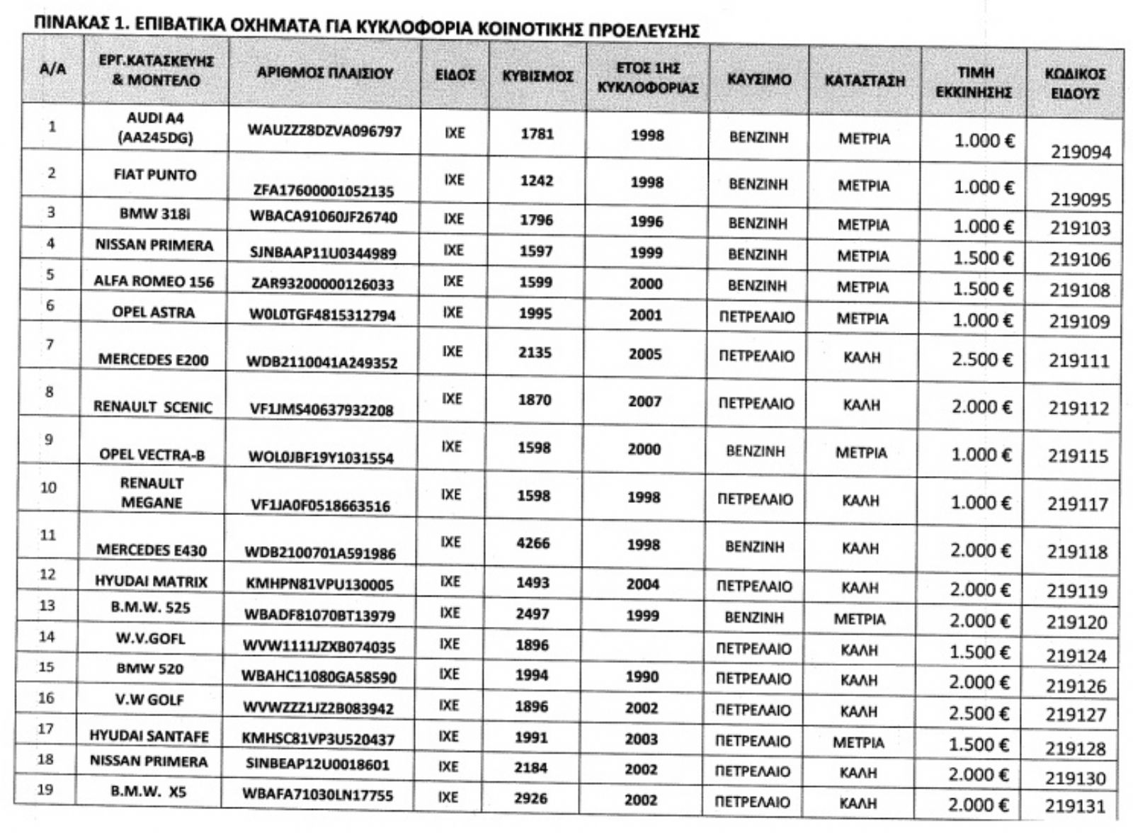 ΟΔΔΥ: Πολυτελή μοντέλα από 2 χιλιάρικα