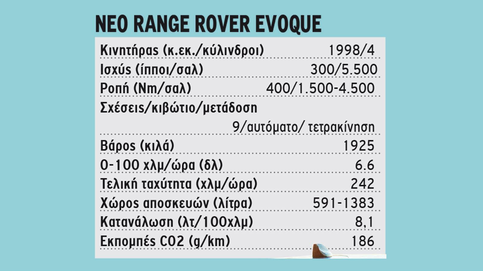 ΟΔΗΓΟΥΜΕ: Νέο Range Rover Evoque 300PS