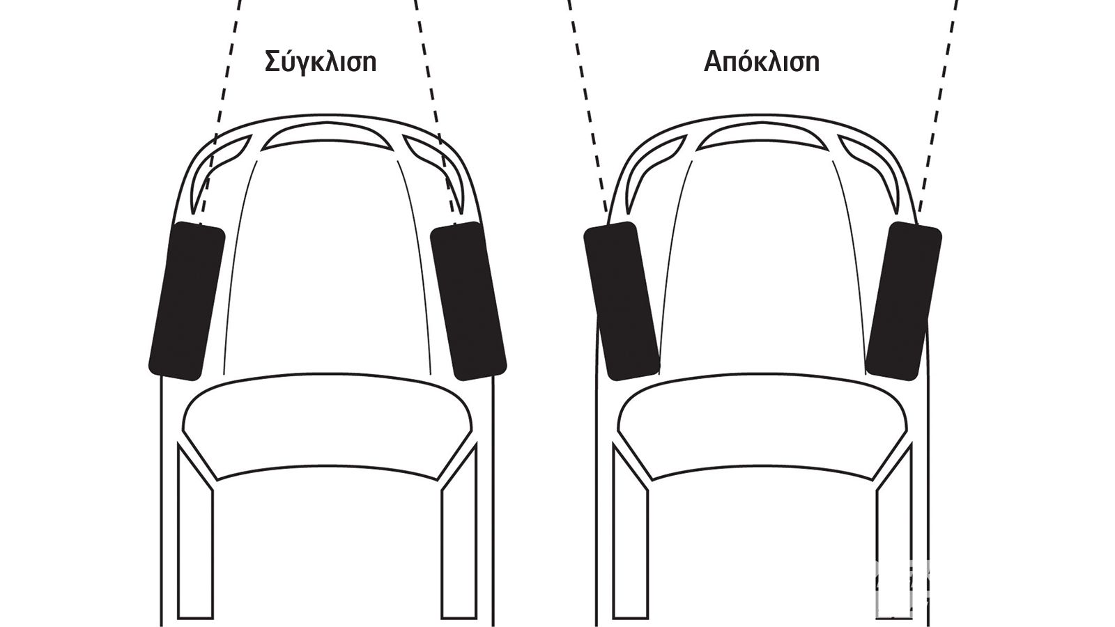 Γωνίες Κάμπερ & Κάστερ: Ξέρεις πού χρησιμεύουν;