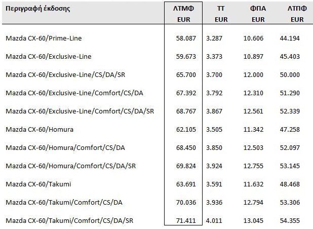 Από 58.087€ το Νέο Mazda CX-60 Plug-in Hybrid 