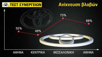 Μπράβο στην Toyota που βελτίωσε τα συνεργεία της 