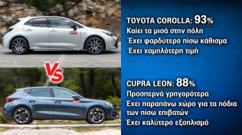 Cupra Leon VS Toyota Corolla Συγκριτικό Cupra Leon VS Toyota Corolla Συγκριτικό