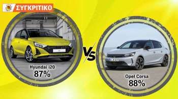 Hyundai i20 VS Opel Corsa Συγκριτικό Hyundai i20 VS Opel Corsa Συγκριτικό