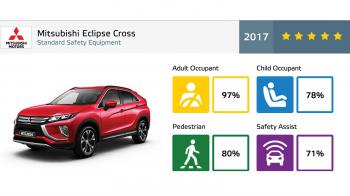 5 αστέρων το Eclipse Cross της Mitsubishi 5 αστέρων το Eclipse Cross της Mitsubishi