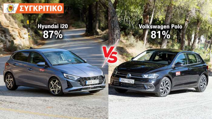 Hyundai I20 VS Volkswagen Polo Συγκριτικό