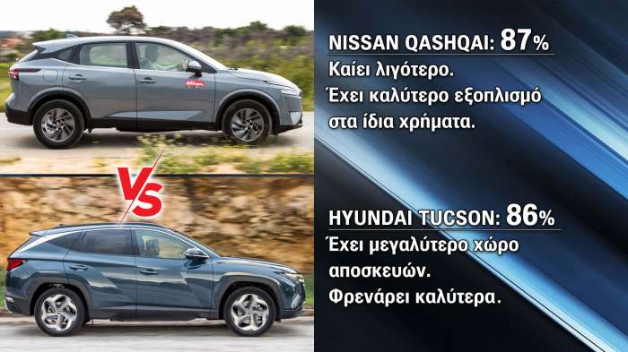 Hyundai Tuscon Hybrid VS Nissan Qashqai Hybrid Συγκριτικό
