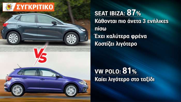 Seat Ibiza VS Volkswagen Polo Συγκριτικό