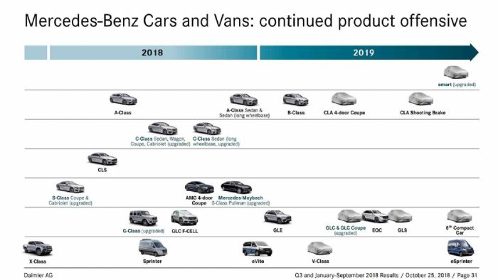 Τα πλάνα της Mercedes στο σύνολο τους.