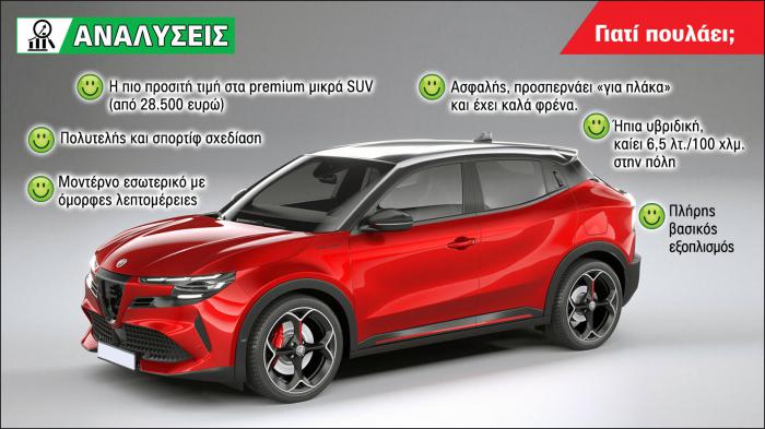 Τα πράσινα σημεία της Alfa Romeo Junior Ibrida