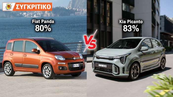 Fiat Panda 70 PS VS Kia Picanto 79 PS