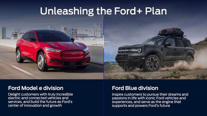 Ford: Επιταχύνει το μετασχηματισμό ιδρύοντας ξεχωριστές επιχειρήσεις