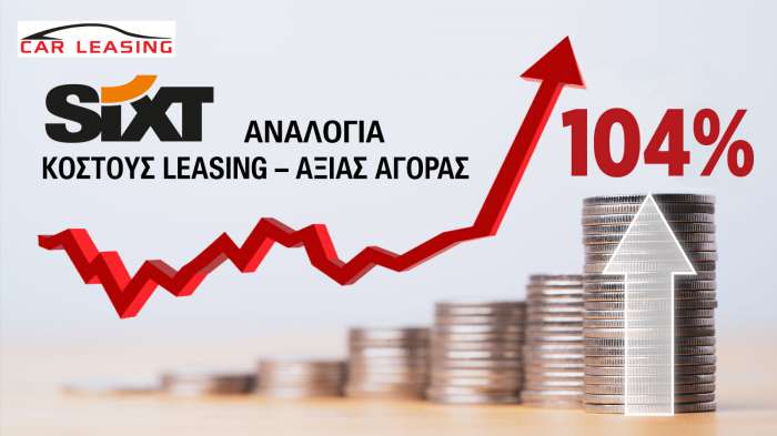 Η Sixt είναι η ακριβότερη εταιρεία leasing για μικρό αυτοκίνητο