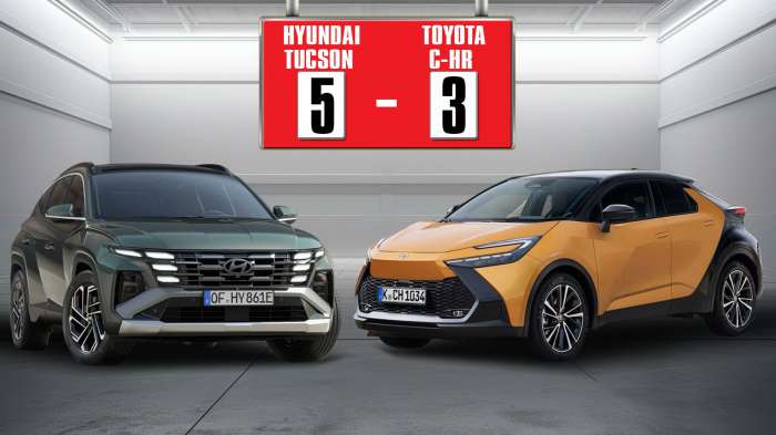 Hyundai Tucson VS Toyota C-HR:  4   Hyundai