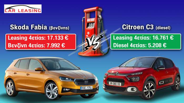 Leasing C3 Diesel VS Fabia Βενζίνης: Για κάθε Fabia υπολογίστε +2.800 ευρώ σε καύσιμα 