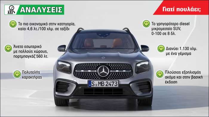 Mercedes GLB 220d 4MATIC - Συνδυάζει οικονομία, πολυτέλεια και επιδόσεις