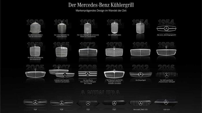 Mercedes-Benz: Η εξέλιξη της γρίλιας μετά από 12 δεκαετίες