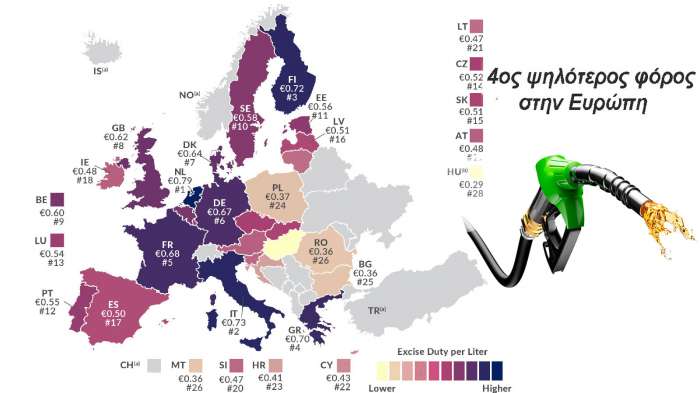 Η Ελλάδα έχει τον τέταρτο πιο ψηλό φόρο καυσίμων