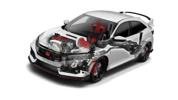  Hybrid    Honda Civic Type R?