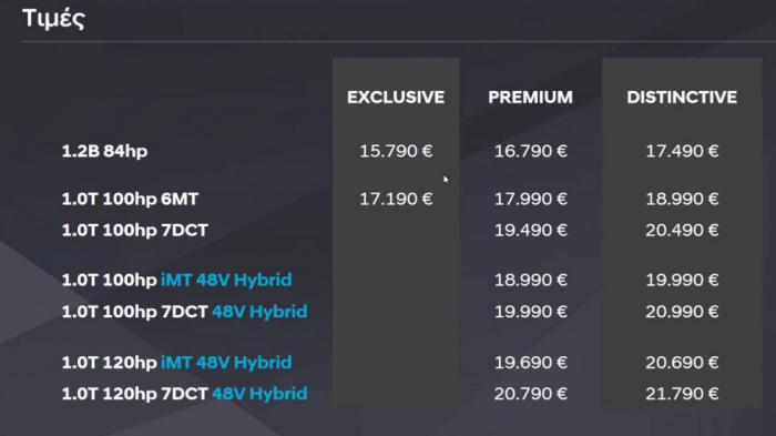 Οι ελληνικές τιμές του νέου B-SUV της Hyundai.